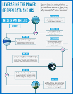 Leveraging The Power Of Open Data And Gis Resources Govloop