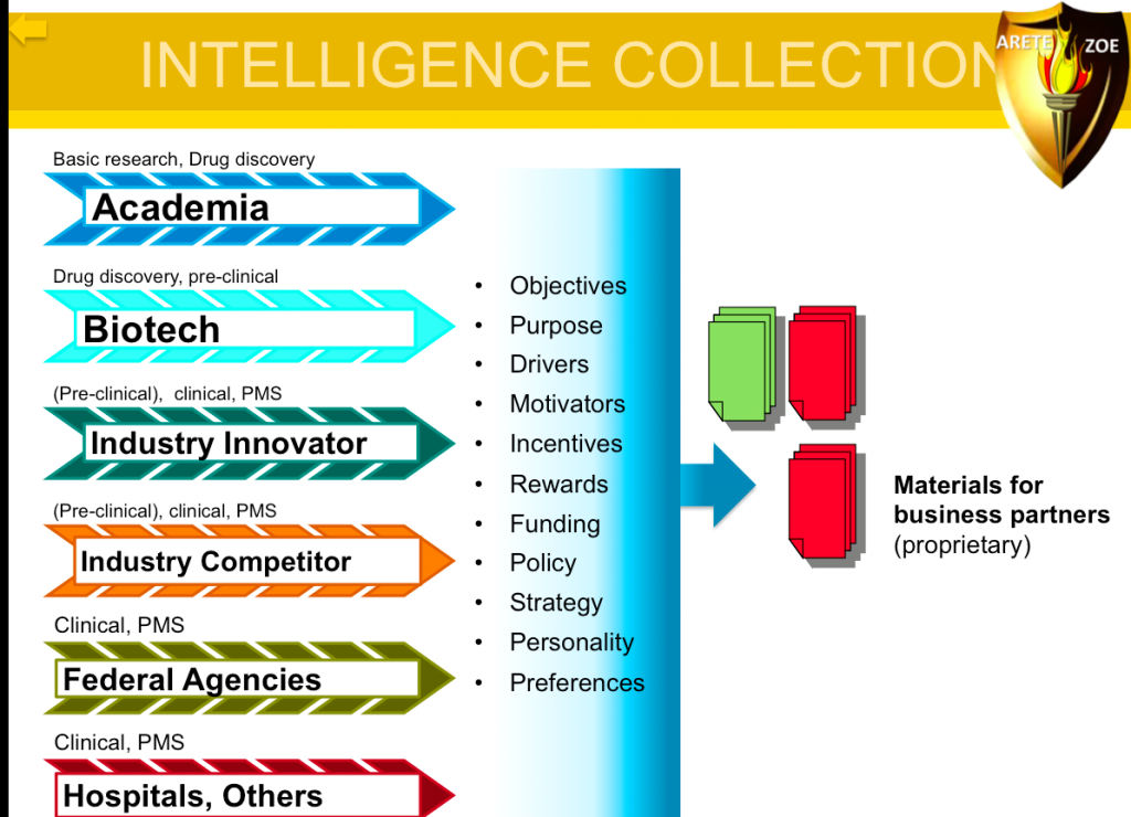 phd intelligence analysis