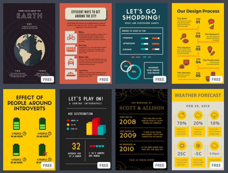 make an infographic on canva