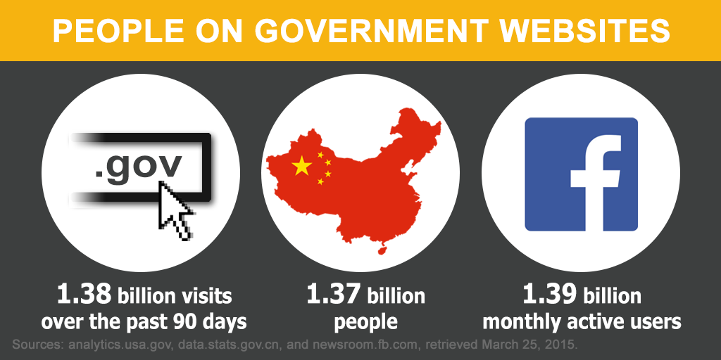 gov-websites-analytics-infographic-total-visits