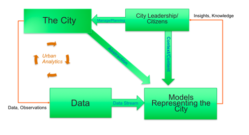 The Evolution of Urban Analytics » Community | GovLoop