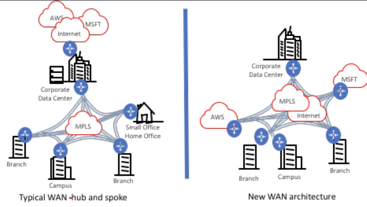 Modernizing IT: The Wide Area Network » Community | GovLoop