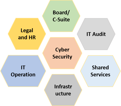 The Importance of Cybersecurity Ecosystems » Community | GovLoop