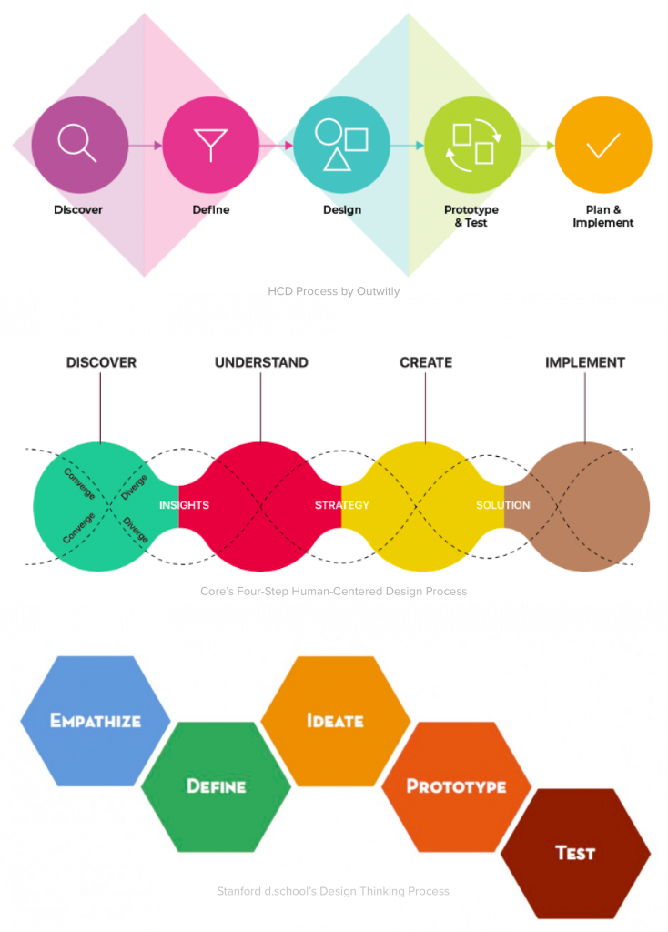 4-common-human-centered-design-methods-community-govloop