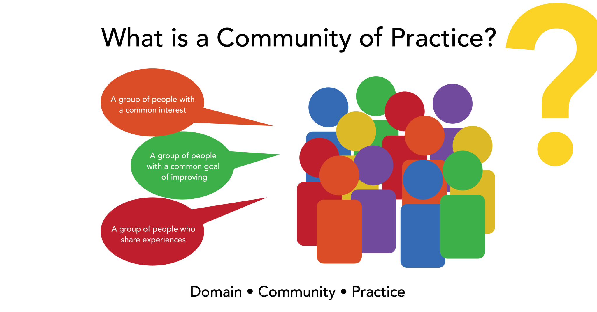 creating-a-community-of-practice-a-way-to-engage-like-minded