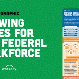 Growing Edges for the Federal Workforce